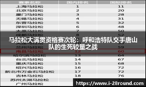 马拉松大满贯资格赛次轮：呼和浩特队交手唐山队的生死较量之战